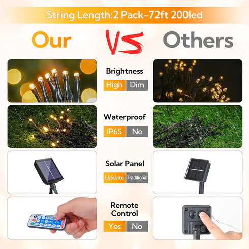 2 Pack 144ft 400 8 woohaha Solar Outdoor String Lights,Total LED Solar Christmas Lights with Remote and Timer, Modes