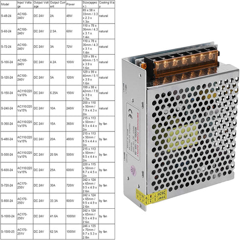 DC24V Output Switch Power Supply Driver, Aluminum Alloy Voltage Converter for LED Screen Strip Light, 3D Printer