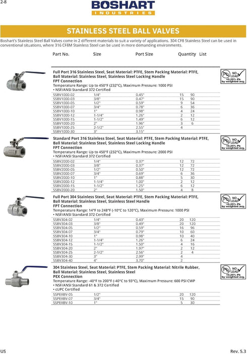 BOSHART Stainless Steel Pex Ball Valves, 1 inch