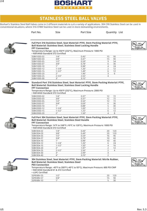 BOSHART Stainless Steel Pex Ball Valves, 1 inch