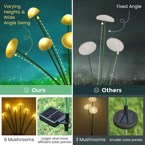 2pack Solar Garden Lights, Solar Fairy Lights for Outside, Swaying Mushroom Lights Outdoor Decorative, Waterproof Light