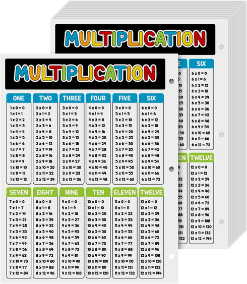Education Multiplication Chart Math Table Poster - Double Sided on Sturdy Card Stock | 8.5 x 11” | 10 sheets per Pack