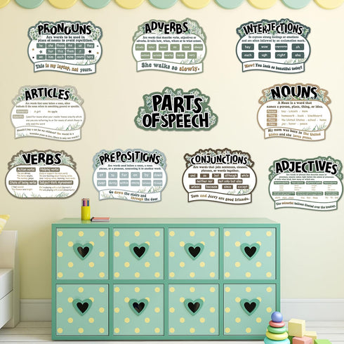 QOUBAI 10Pcs Parts of Speech Posters, Eucalyptus English Grammar Chart for Classroom Decor