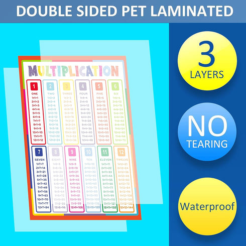 Youngever 4 Pack 24 x 18 inch Math Posters, Laminated Educational Multiplication, Division, Addition & Subtraction