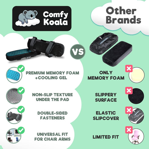 Memory Foam Armrest Pads for Office Chair, Cooling Gel Covers for Gaming Chair, Desk Chair Elbow Pillow