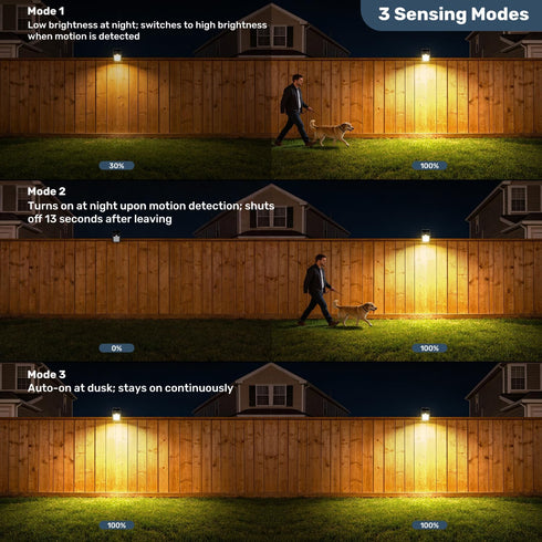 BlueYu 800LM 3 3 (2 Pack) Clip On Solar Motion Lights Outdoor, Brightness, Modes & Color Temperatures, USB Charging