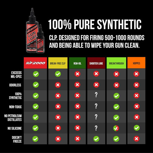 2000 Pack, 100% (4 oz 1 oz) Slip Gun Lube Buddy Squeeze Bottle with Needle Tip Applicator for All Firearms, Pure