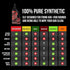 2000 Pack, 100% (4 oz 1 oz) Slip Gun Lube Buddy Squeeze Bottle with Needle Tip Applicator for All Firearms, Pure