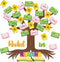 CY2SIDE Reading Tree Bulletin Board Set, 55PCS Rooted in Reading Tree Cutouts for Back to School Decoration