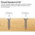 MulWark 82 Countersink Drill Bit Set with 5pcs Free Replaceable HSS Bits for Woodworking - 5 Pack