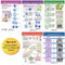 NewPath Learning Mitosis Bulletin Board Chart Set, Pack of 5 (94-7014)