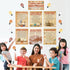 Outus 47 Pieces Thinking Poster, Social Studies Bulletin Board Decoration with Light Bulb Cutouts for Middle School