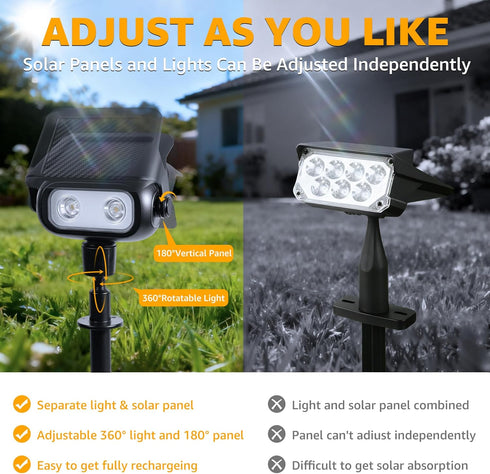 IP65Super 2 360 2 Pack Ollny Solar Lights Outdoor Waterproof Bright LED Lighting Modes Rotation Solar Spot Lights