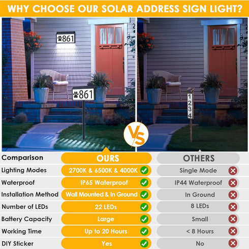 3-Color MAXvolador Solar Powered Address Sign House Numbers Waterproof, Lighting Modes LED Illuminated Address Plaque