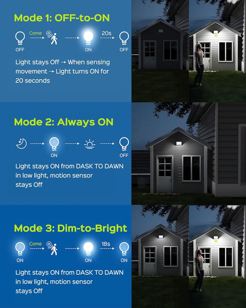 JACKYLED 113LED Solar Lights Outdoor with Motion Sensor, Waterproof Dusk to Dawn Security Flood Lights for Patio