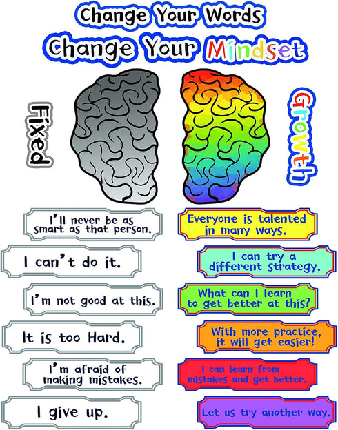 ZBRO Growth Mindset Posters Set, 22 Pieces Motivation Posters for Classroom Bulletin Board, growth001 Header