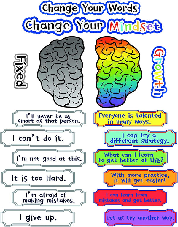 ZBRO Growth Mindset Posters Set, 22 Pieces Motivation Posters for Classroom Bulletin Board, growth001 Header