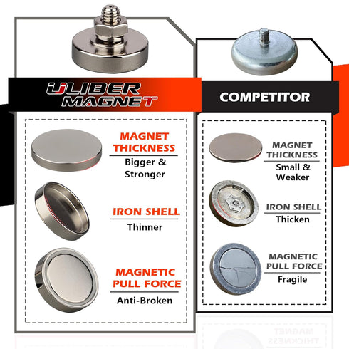 ULIBERMAGNET 4Pack Pot Magnets, Strong Neodymium Round Magnet with M8 Male Thread, Powerful Magnetic Mounting for Tools