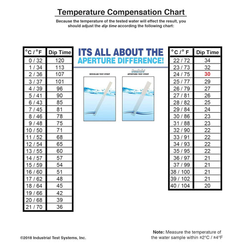 Industrial Test Systems 481146 Sensafe Iron Water Test Strips, 30 Pack
