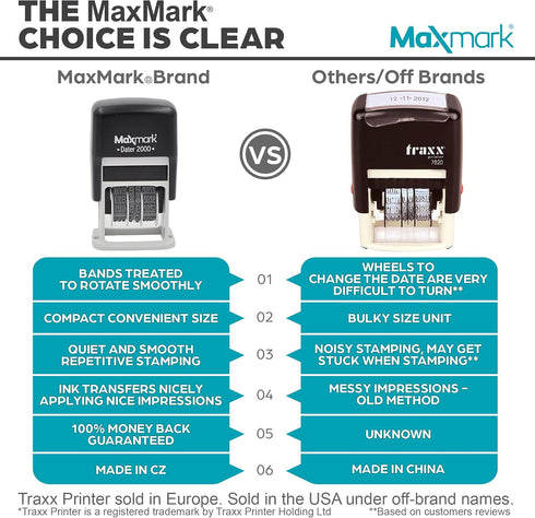 MaxMark 2000 Dater Self Inking Date Stamp - Blue