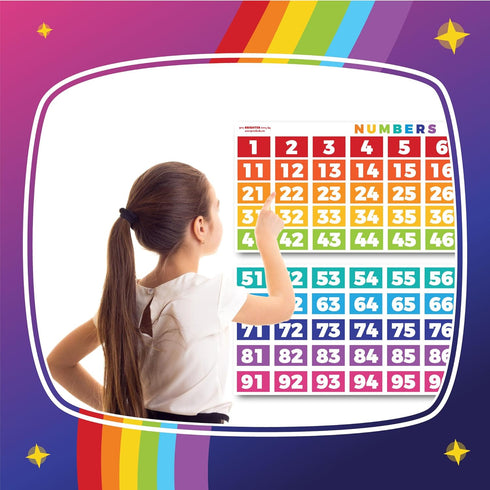 Sproutbrite Numbers 1-100 Chart - (39 x 27 inch) Classroom Decor Teacher Banner