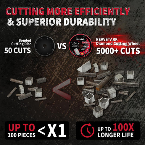Diamond Cutting Wheel 4 1/2 x 7/8 Inch for Metal Cutting Disc, 5000+ Cuts on Rebar, Steel, Iron, INOX