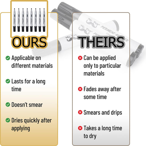 Mr. Pen Thick Black Permanent Markers, 8 Pack with Chisel Tip
