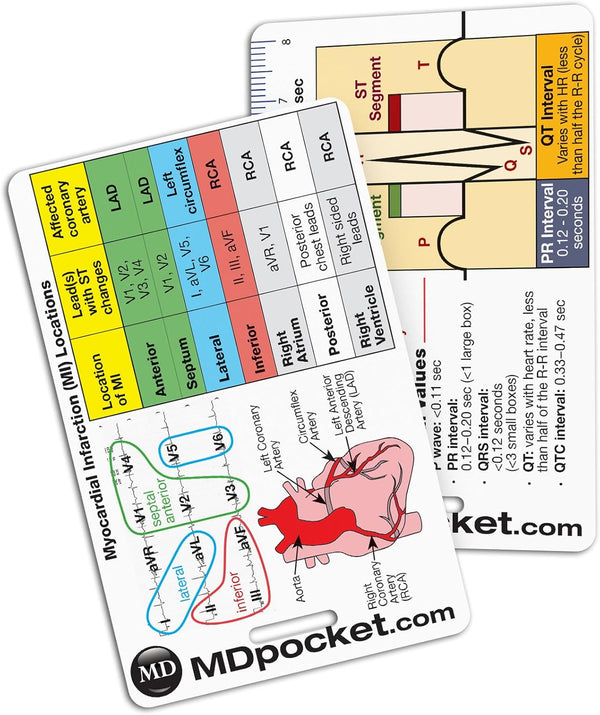 Rapid ID - EKG & Myocardial Infarction (Vertical)