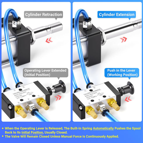 TAILONZ PNEUMATIC 1/4"NPT 5 Way 2 Position Air Hand Lever Operated Valve Manual Control Push-Pull