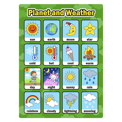 Bememo 4 Educational Learning Posters for Toddlers - Days of The Week, Shapes, Seasons, Weather