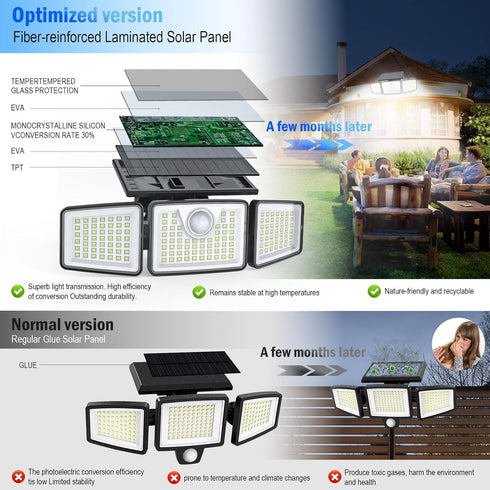 2500LM Sensor,3 270 Lights,IP65 3 Modes(Non-Remote,1 daphino Solar Lights Outdoor with Motion Head Wide Angle Street