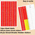Premium Durable Circuit Breaker Labels, 129 Waterproof Fuse Box Stickers, Easy to Read and Install (Red)