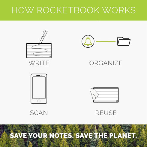 Rocketbook Cloud Cards - Eco-Friendly Reusable Index Note Cards with Pilot FriXion Pen & Microfiber Cloth