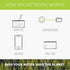 Rocketbook Cloud Cards - Eco-Friendly Reusable Index Note Cards with Pilot FriXion Pen & Microfiber Cloth