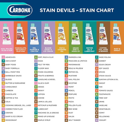 #3 1.7 Oz, 1 Pack Carbona Stain Devils | Ink, Marker & Crayon | Professional Strength Laundry Stain Remover |