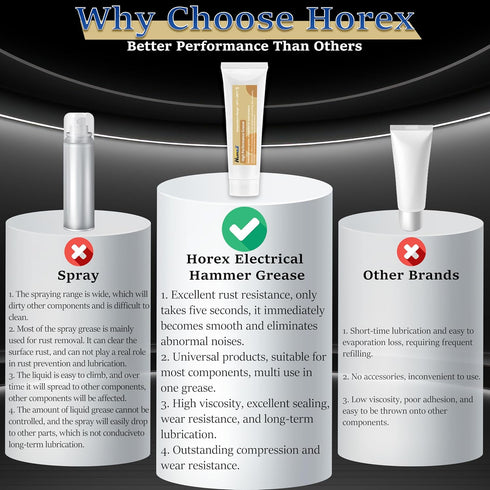 Horex Hammer Drill Grease 50g - Electrical Power Tool Rotary Bit Lubricant for Wrenches and Grinders