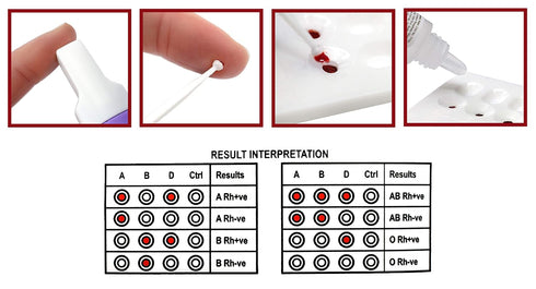 ABO/RH Blood Type Test Kit - Educational Use - Buffer Solution, Erycard Blood Grouping Card, Alcohol Wipe, Lancet
