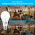 Dusk to Dawn Light Bulbs, 1000 Lumen, Daylight, LED 12W, A19 E26, 2-Pack, HQ-H023