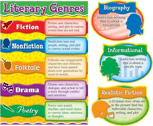 Carson Dellosa Literary Genres Bulletin Board Set, 14 Literature Themes Pieces with Bonus Resource Guide - 17" x 24"