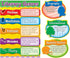 Carson Dellosa Literary Genres Bulletin Board Set, 14 Literature Themes Pieces with Bonus Resource Guide - 17" x 24"