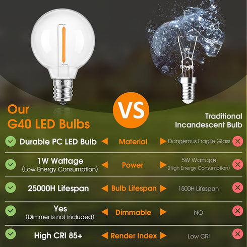Mlambert G40 LED Replacement Light Bulbs for String Lights, Dimmable E12 Base Shatterproof Bulbs, 1W Equal to 5W, Amber
