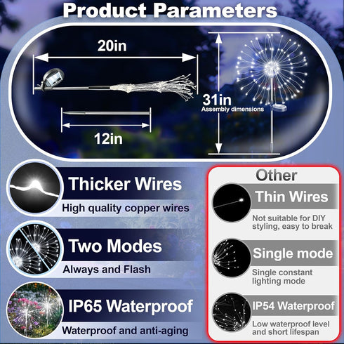 120 Anordsem Solar Garden Lights Outdoor: Bendable Copper Wire with LED Firework Beads - White Waterproof DIY Fairy