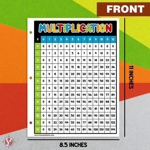 Education Multiplication Chart Math Table Poster - Double Sided on Sturdy Card Stock | 8.5 x 11” | 10 sheets per Pack