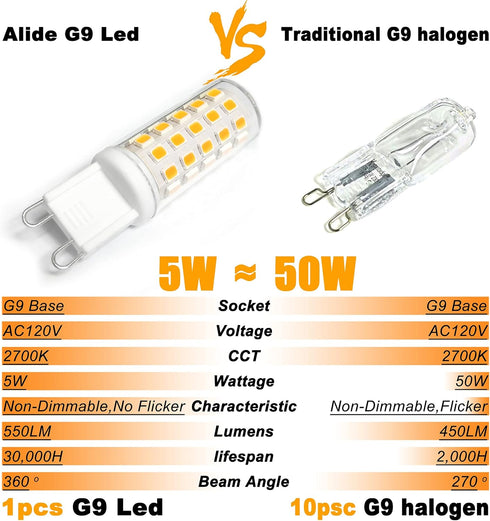 ALIDE G9 Led Bulbs 5W Replace 50 Watt-60 Watt Halogen Equivalent,2700K Soft Warm White, AC120V T4 G9 Bi-pin Led Bulbs for Chandelier Lighting,550LM,10Pack (Non-dimmable) by ALIDE