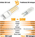 ALIDE G9 Led Bulbs 5W Replace 50 Watt-60 Watt Halogen Equivalent,2700K Soft Warm White, AC120V T4 G9 Bi-pin Led Bulbs for Chandelier Lighting,550LM,10Pack (Non-dimmable) by ALIDE