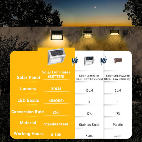 6 Pack 4 SOLPEX Solar Step Lights, Solar Stair Lights, Outdoor Fence Lighting, Solar Powered Deck Lights Waterproof