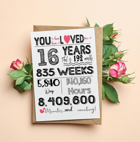 TRIDECOR 16th 16 5x7 Birthday Card Funny Sweet Birthday Decorations & Gifts, Folded Card with Envelope & Sticker, Blank