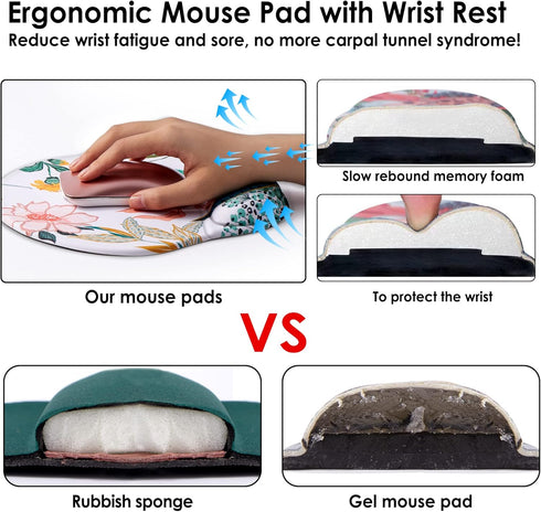 Ergonomic Mouse Pad with Wrist Support, Comfortable Non-Slip PU Base for Home Office Gaming and Pain Relief