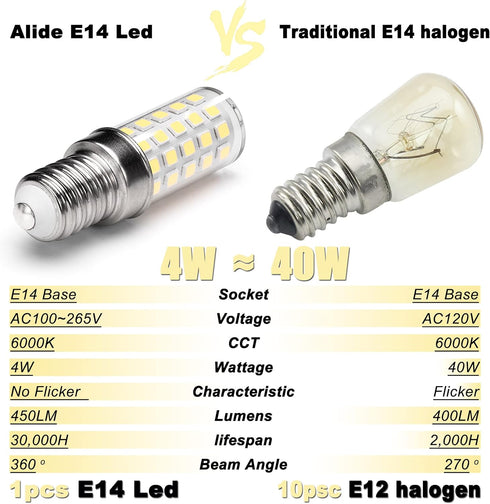 ALIDE E14 Bulbs 4W 40 Bulbs 0.65*2.28 inch,120V 220V, 6000K E14 Bulb Pendant,Non-dimmable,10 Pack LED Equal Watt