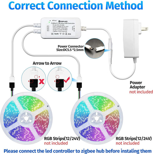 2 Pack 3.0 2-Output 4 Dimmable Show(2Gen) GIDEALED Smart ZigBee LED Controller for Pin RGB StripLights Compatible